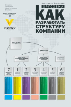 Александр Александрович Высоцкий - Оргсхема. Как разработать структуру компании